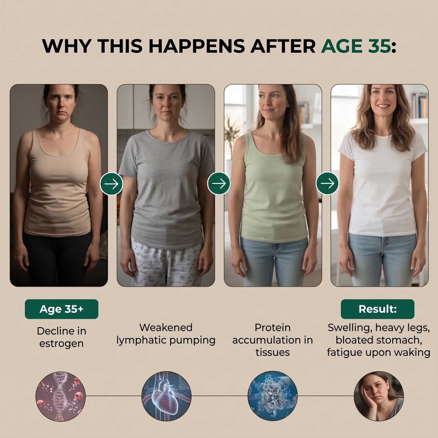 Lymphatic Drainage